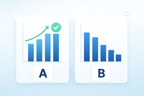 How To Visualize A/B Test Results with Charts